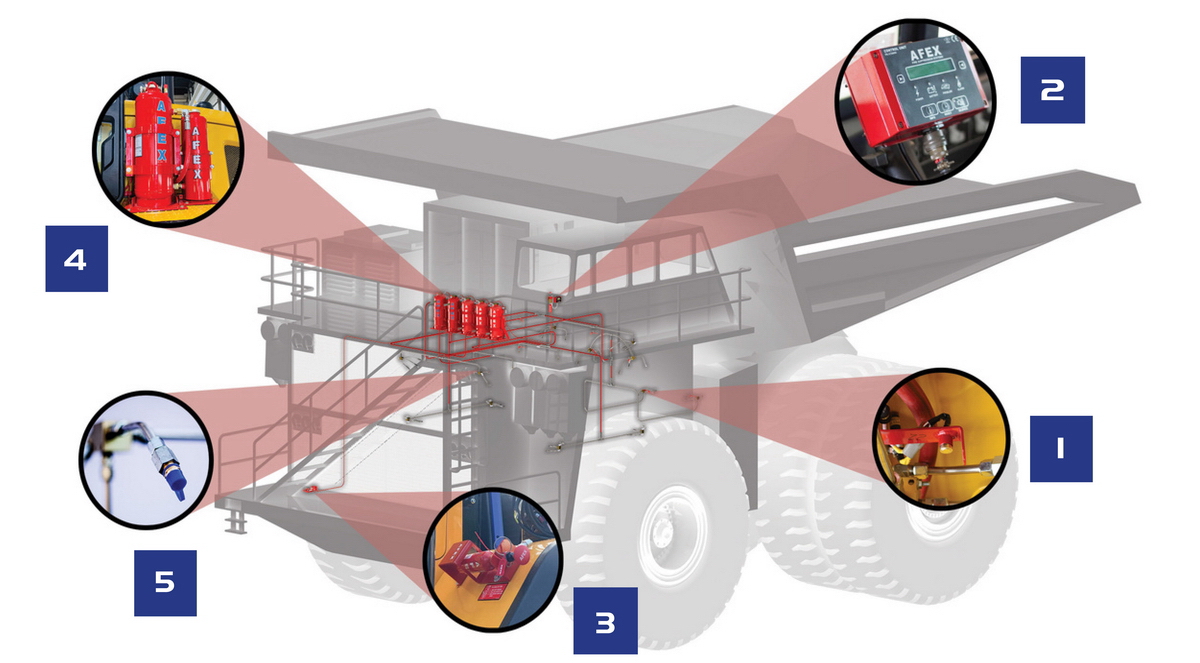 Five Key Components of a FLO Installed AFEX Vehicle Fire Suppression System