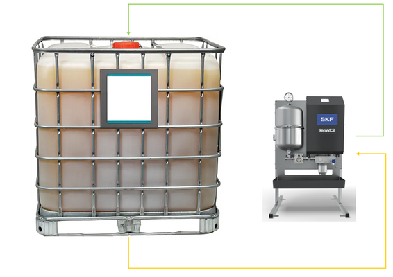 The RecondOil® Box — Continuous Oil Regeneration The RecondOil® Box — Continuous Oil Regeneration